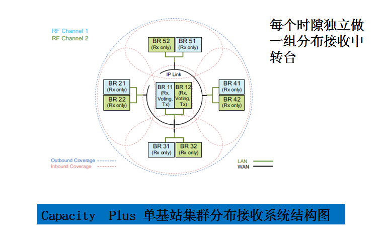 四川重庆摩托罗拉租赁